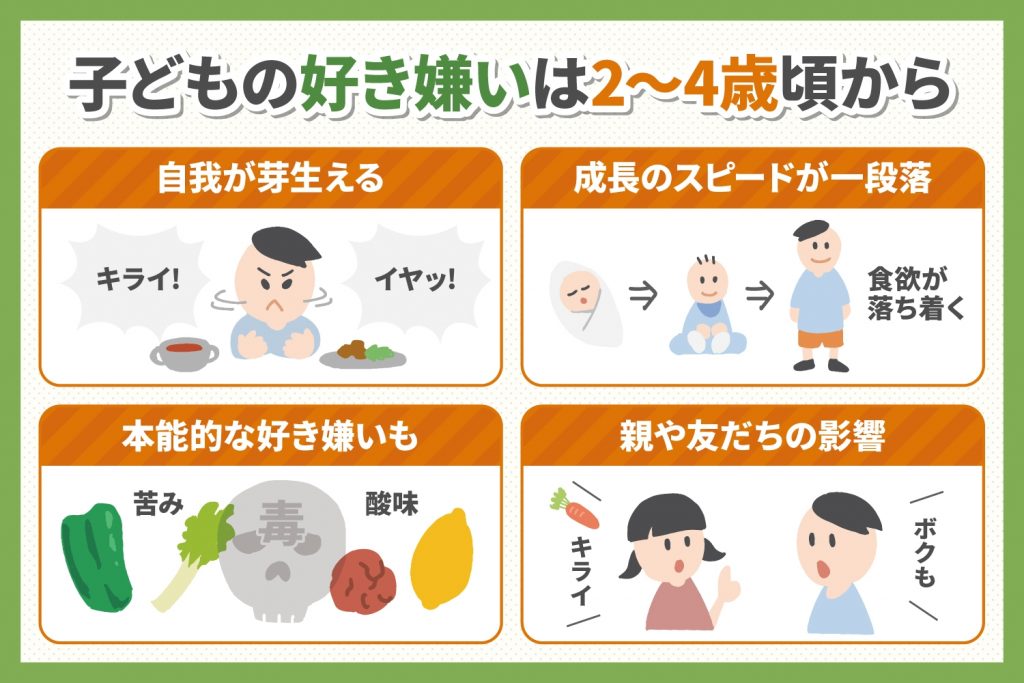 子どもの好き嫌い、どう克服する？親がしてあげられることとは？ 子育て＆教育ひと言コラム 伸芽sクラブ 受験対応型託児所 7403