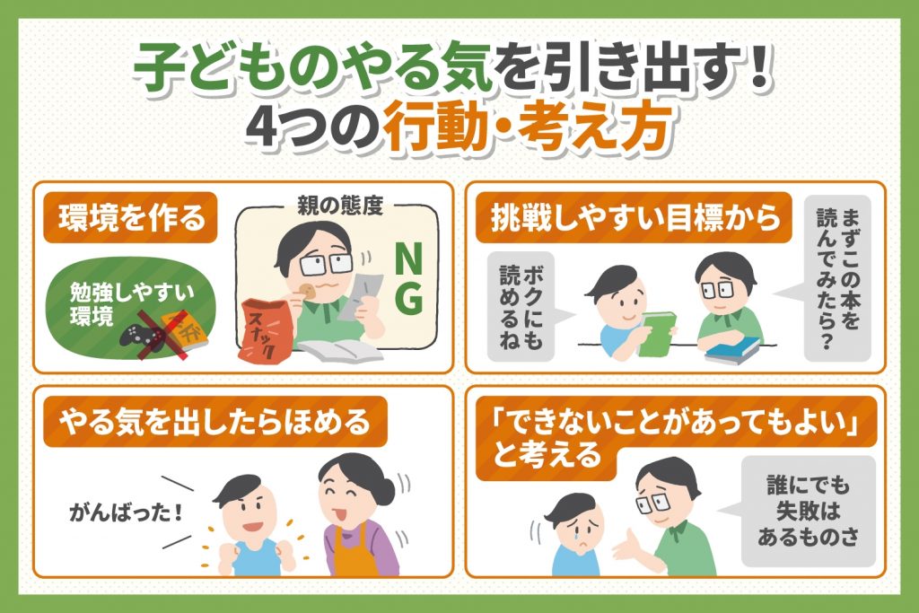 子どものやる気を引き出す親の習慣 子育て＆教育ひと言コラム 伸芽sクラブ 受験対応型託児所 0603