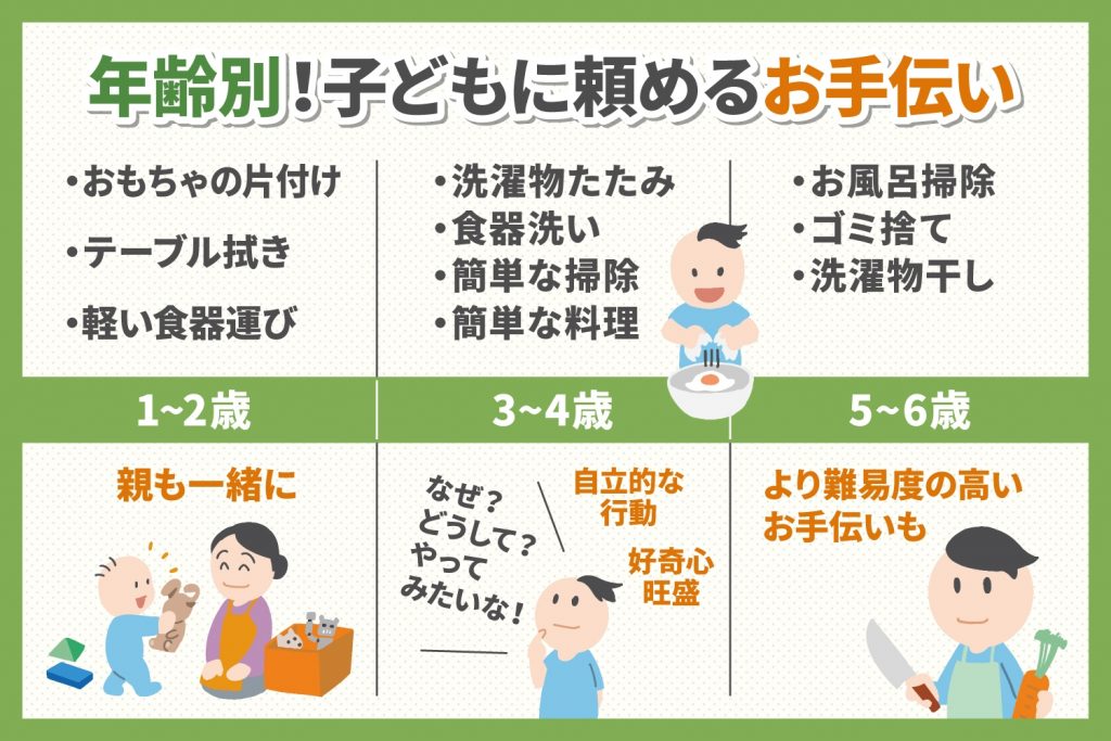 できる子に育てるために。子どもに家事をお手伝いさせるメリットと年齢別お手伝い 子育て＆教育ひと言コラム 伸芽sクラブ 受験対応型